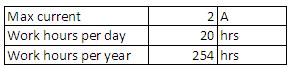 This is how I imagine the table should look like.